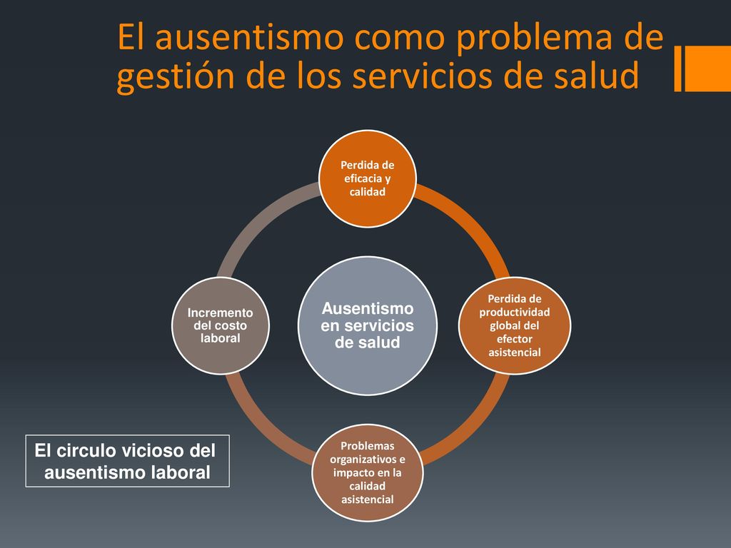 El ausentismo como problema de gestión de los servicios de salud