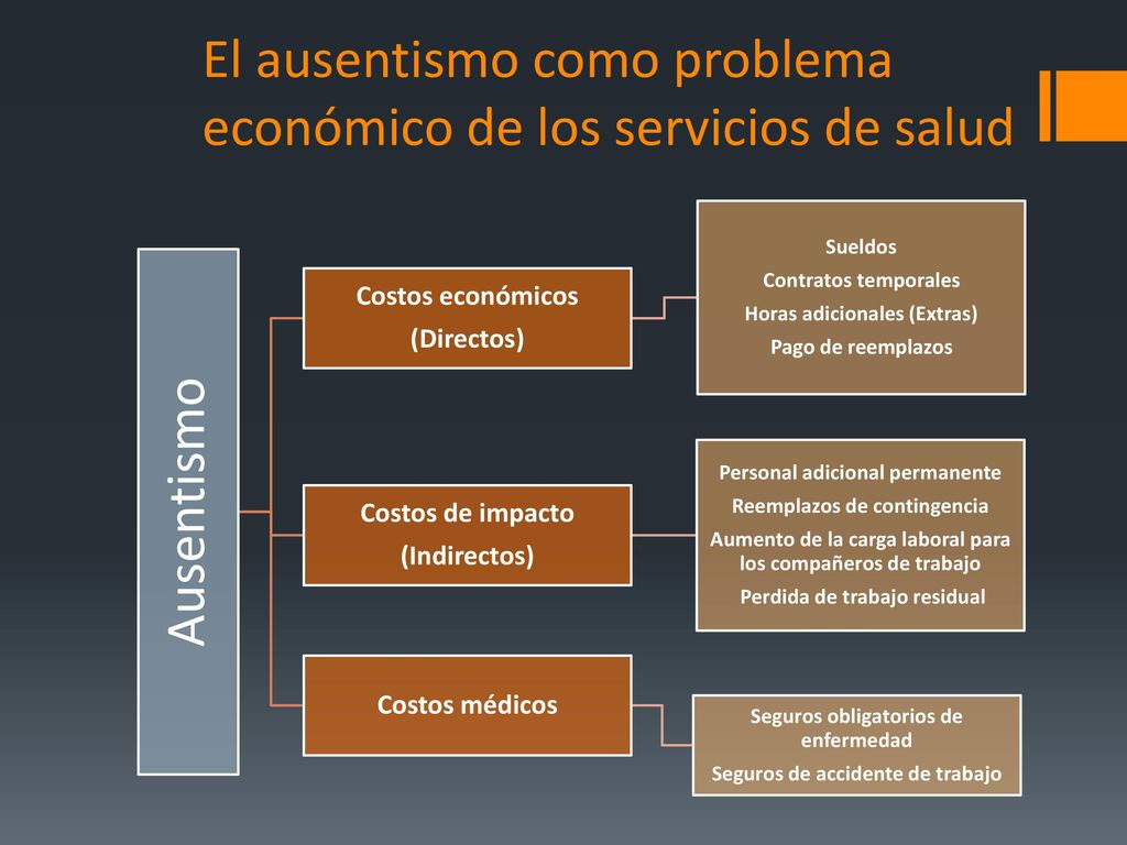 El ausentismo como problema económico de los servicios de salud
