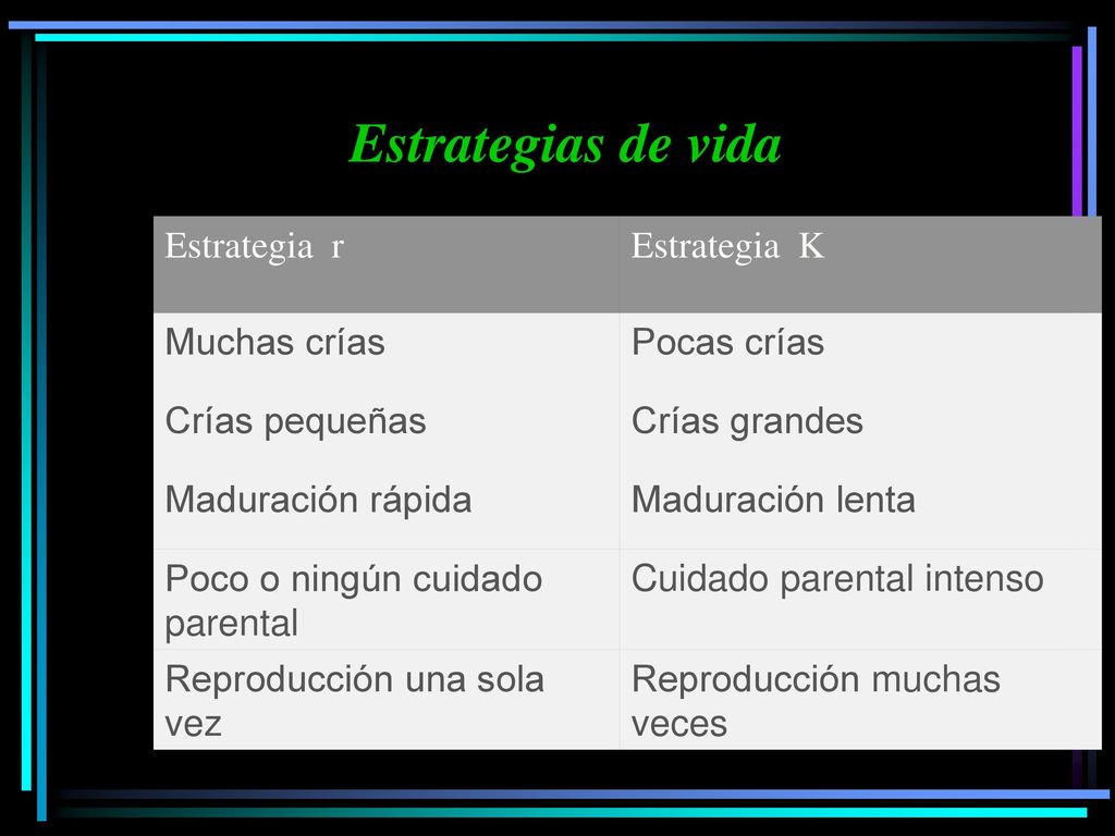 Estrategias de vida Estrategia r Estrategia K Muchas crías Pocas crías