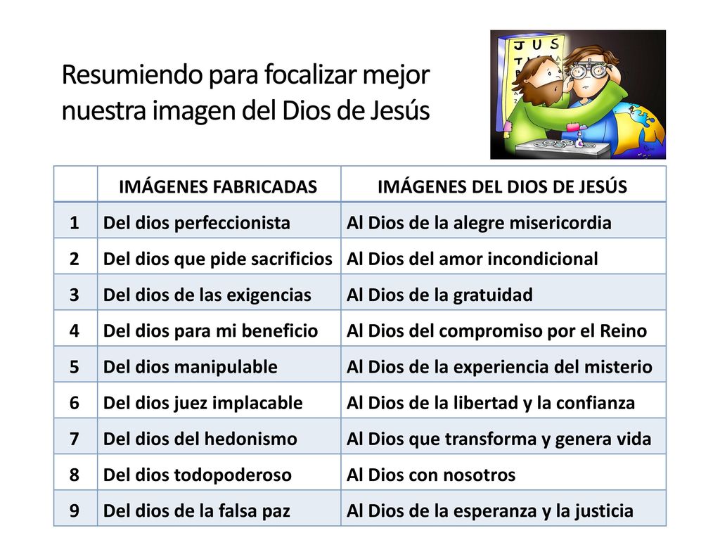 Resumiendo para focalizar mejor nuestra imagen del Dios de Jesús