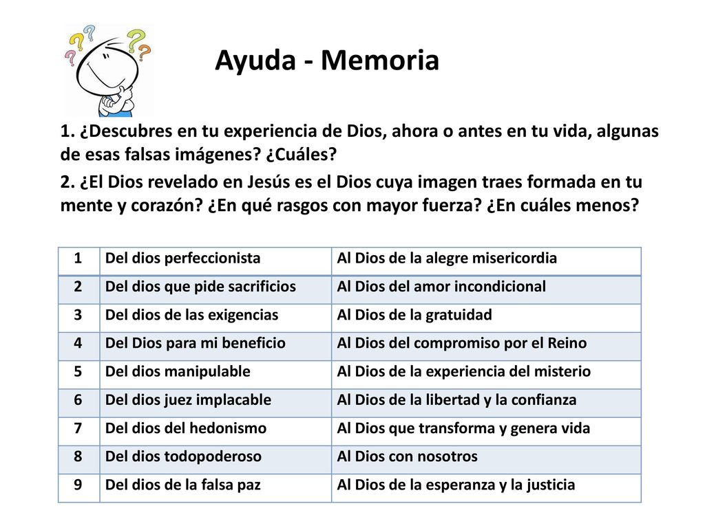 Ayuda - Memoria 1. ¿Descubres en tu experiencia de Dios, ahora o antes en tu vida, algunas de esas falsas imágenes ¿Cuáles