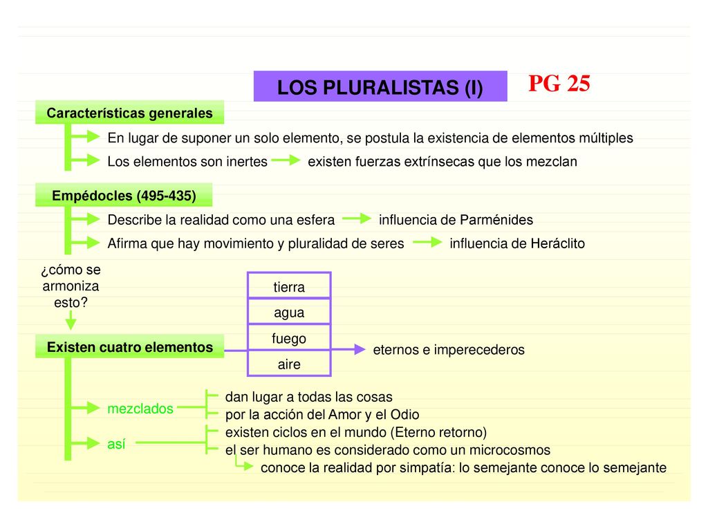 PG 25 LOS PLURALISTAS (I) Características generales