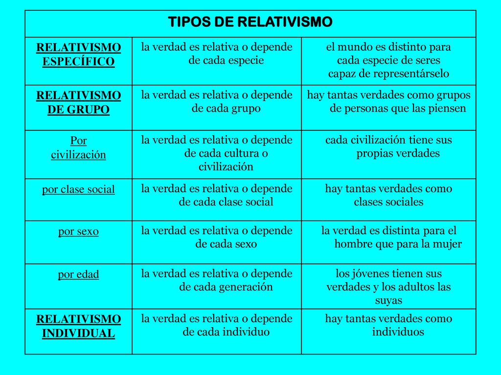 TIPOS DE RELATIVISMO RELATIVISMO ESPECÍFICO DE GRUPO Por civilización