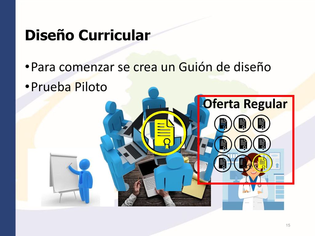 Diseño Curricular Para comenzar se crea un Guión de diseño