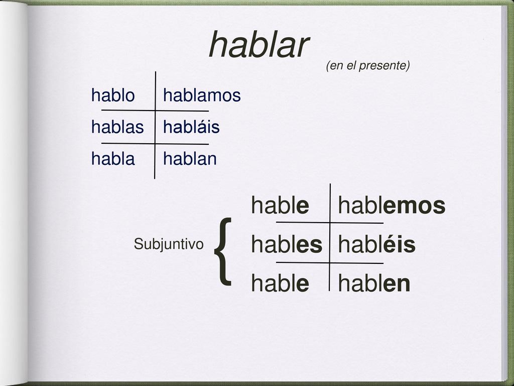 { hablar hable hables hablemos habléis hablen hablo hablamos hablas