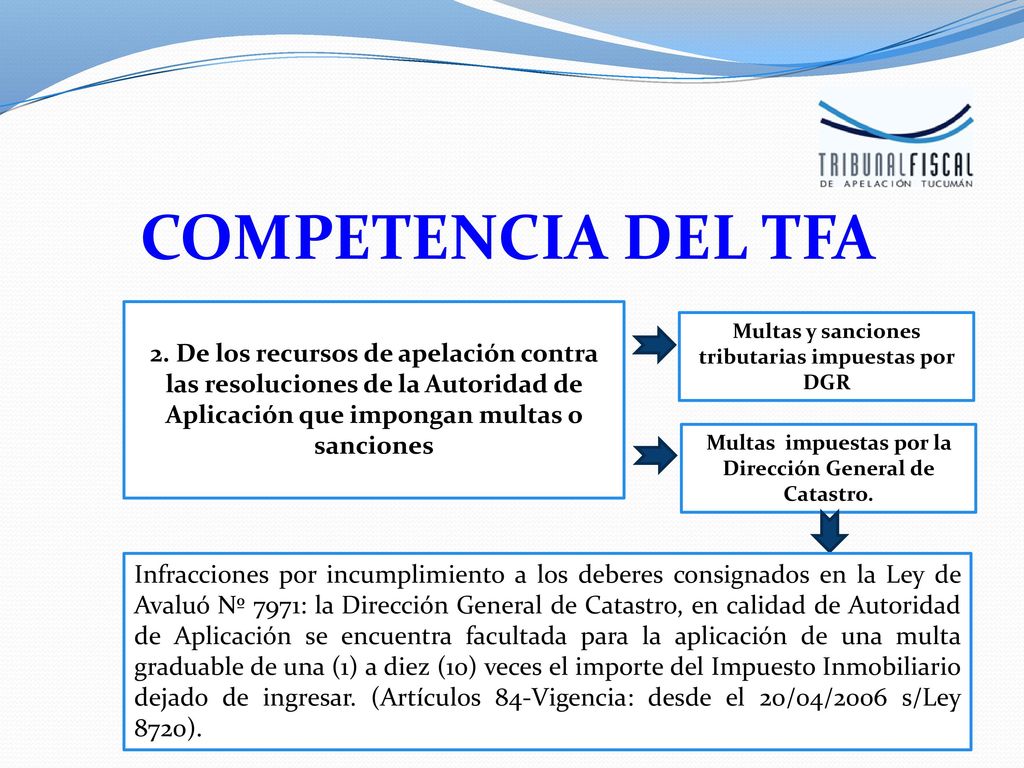 COMPETENCIA DEL TFA 2. De los recursos de apelación contra las resoluciones de la Autoridad de Aplicación que impongan multas o sanciones.