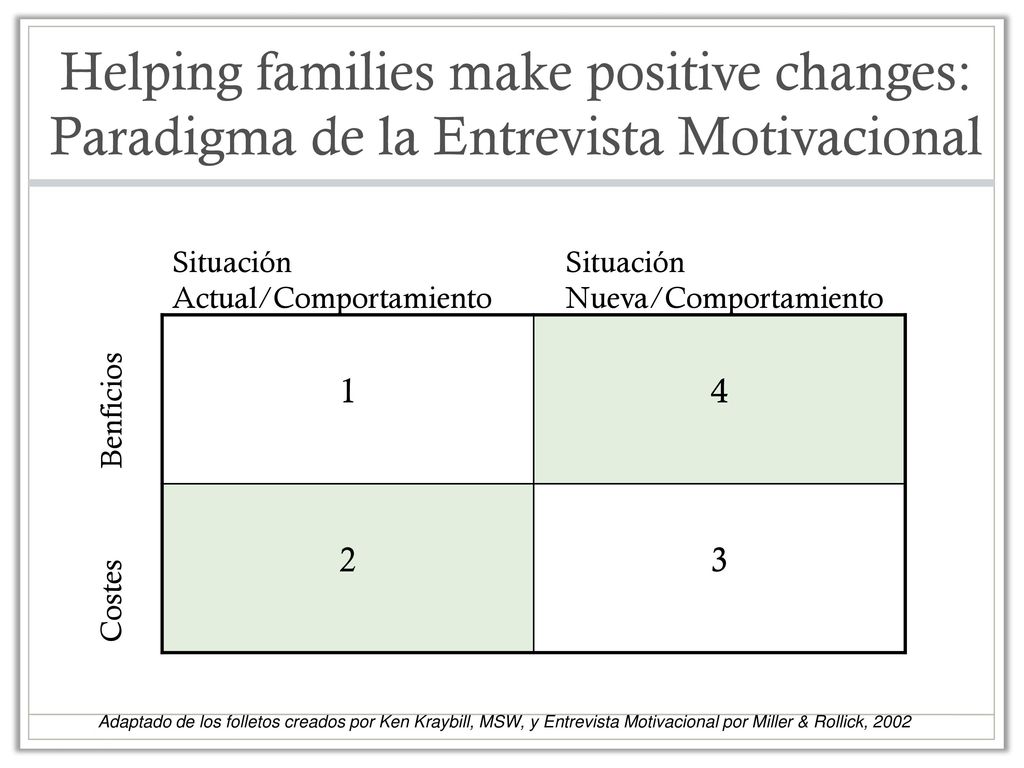 Helping families make positive changes: Paradigma de la Entrevista Motivacional