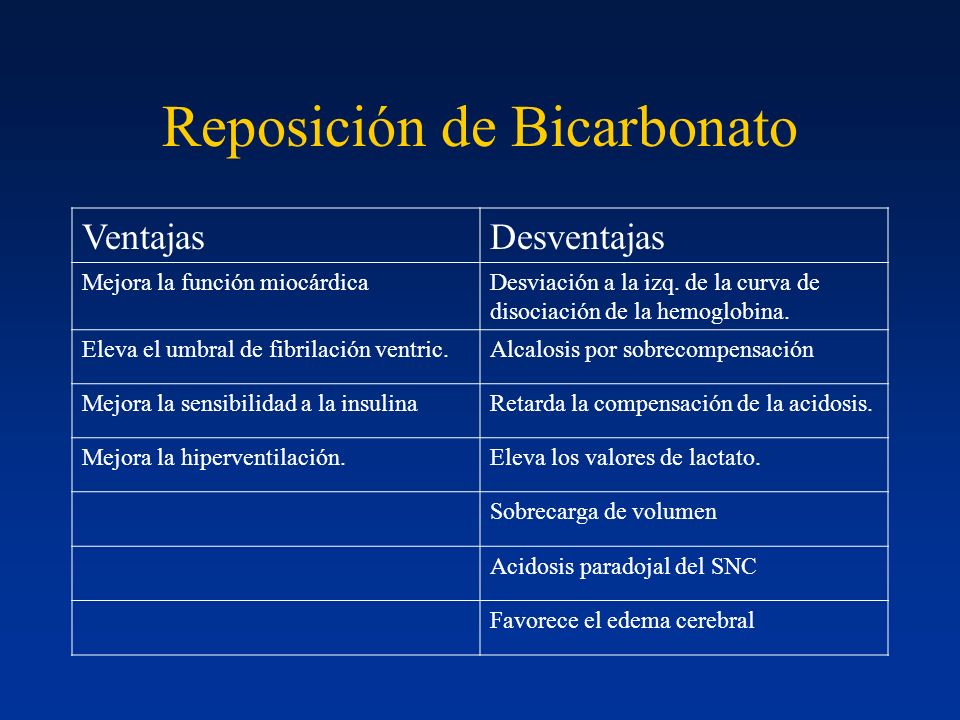 Reposición de Bicarbonato