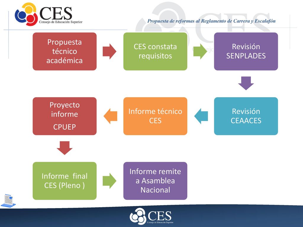 Propuesta de reformas al Reglamento de Carrera y Escalafón