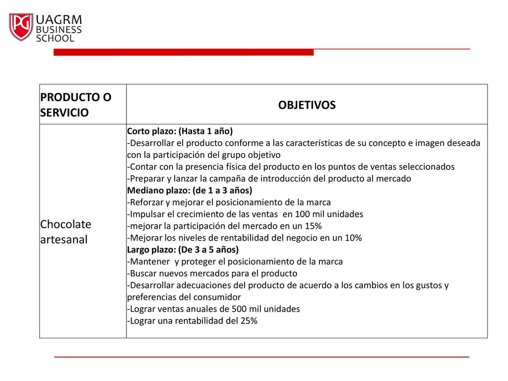 PRODUCTO O SERVICIO OBJETIVOS Chocolate artesanal