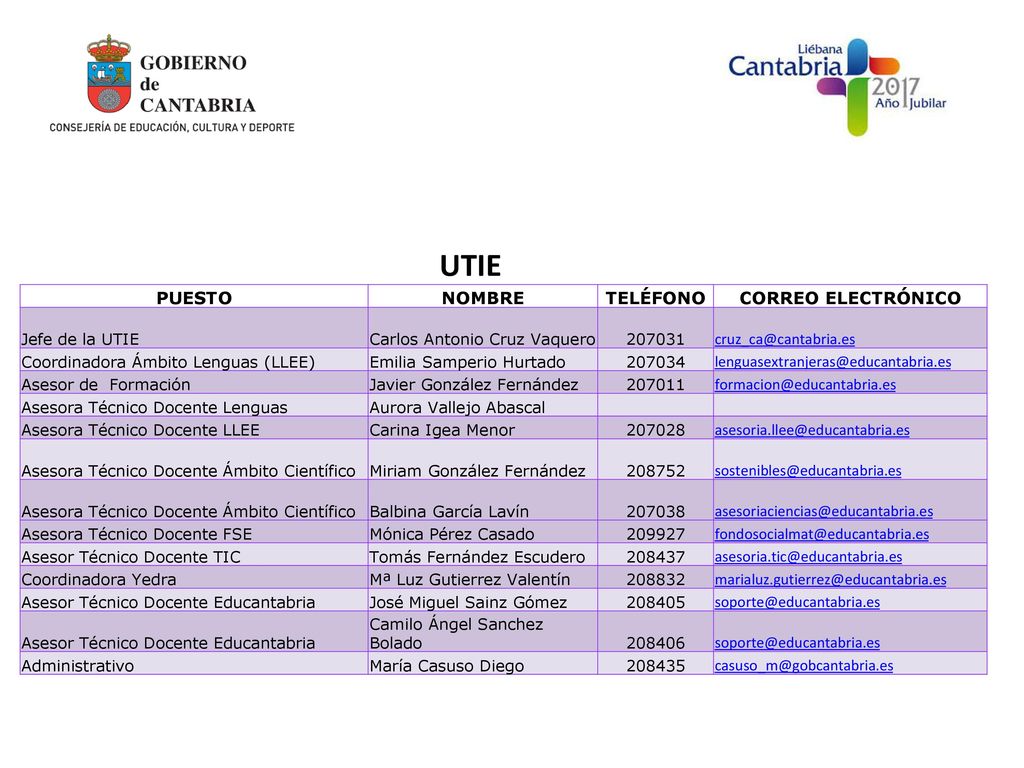 UTIE PUESTO NOMBRE TELÉFONO CORREO ELECTRÓNICO Jefe de la UTIE