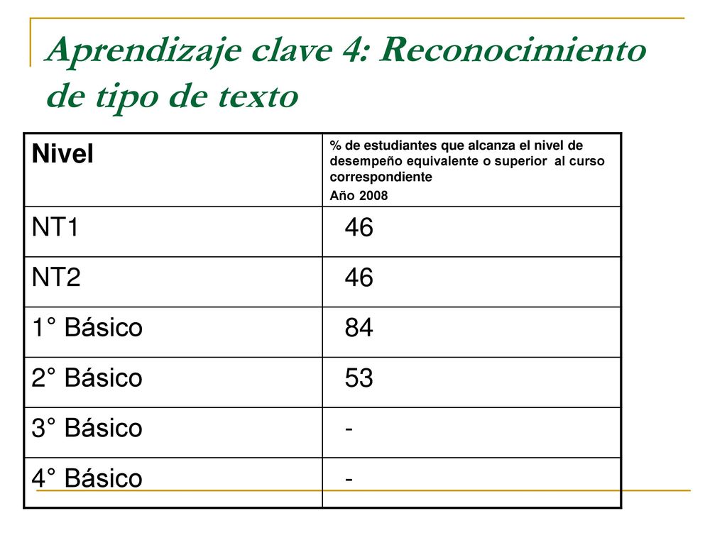 Aprendizaje clave 4: Reconocimiento de tipo de texto