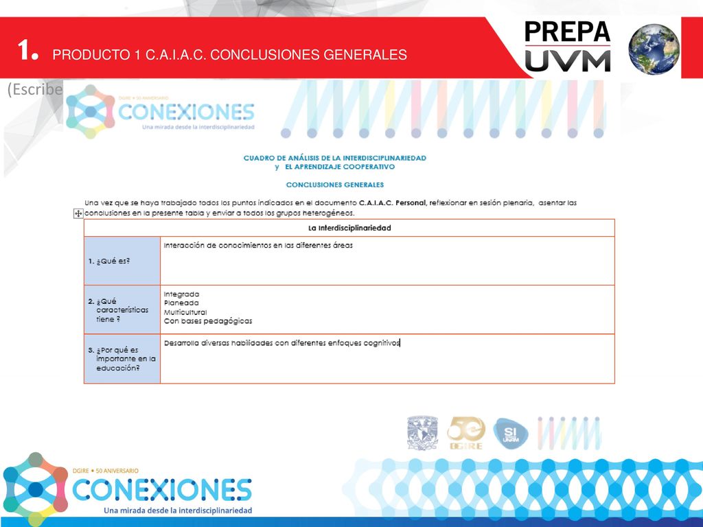 1. PRODUCTO 1 C.A.I.A.C. CONCLUSIONES GENERALES