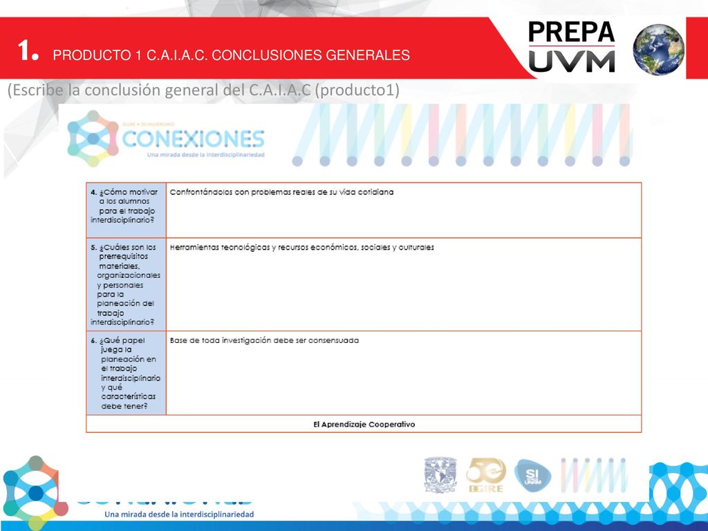 1. PRODUCTO 1 C.A.I.A.C. CONCLUSIONES GENERALES
