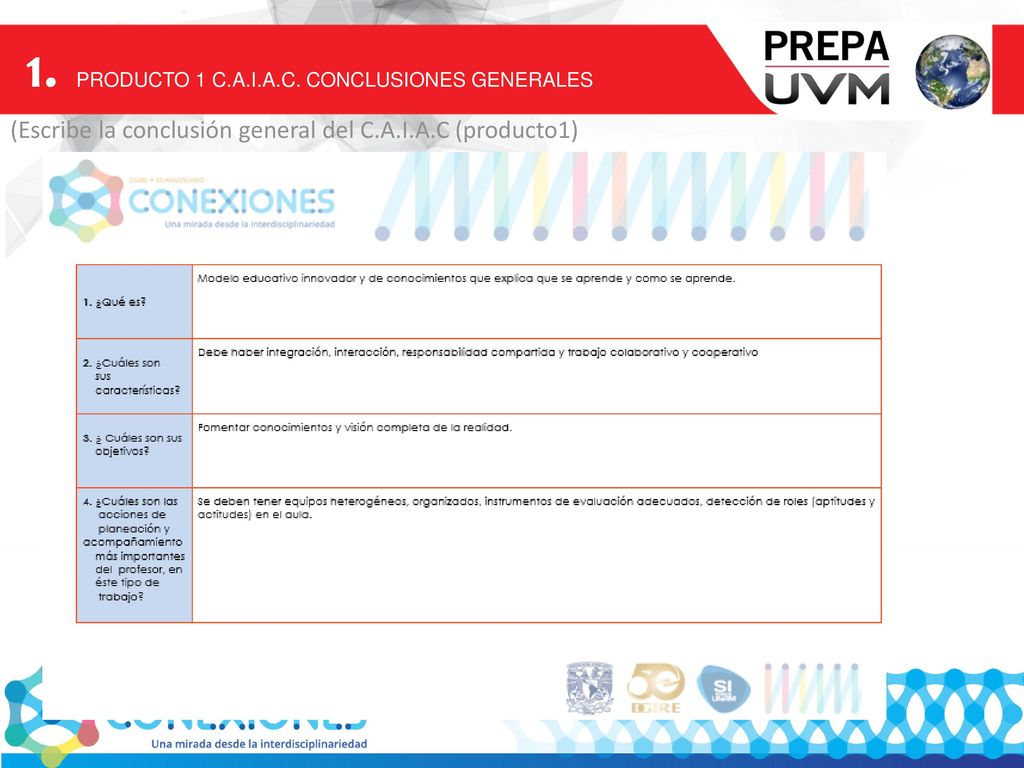 1. PRODUCTO 1 C.A.I.A.C. CONCLUSIONES GENERALES