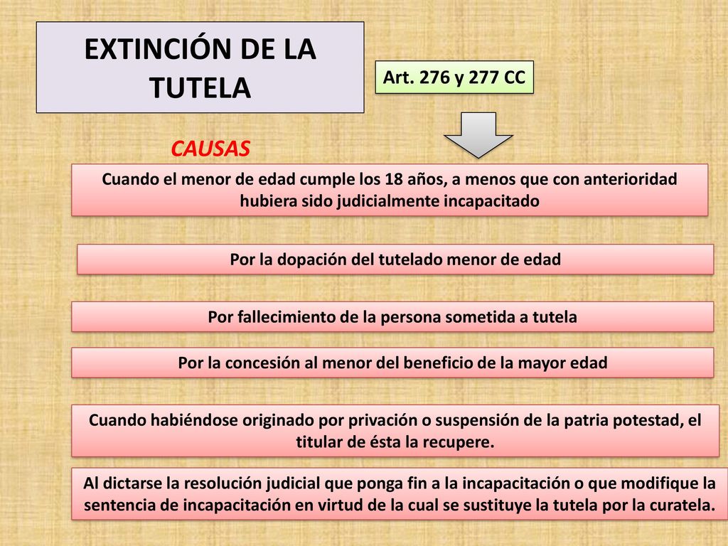 EXTINCIÓN DE LA TUTELA CAUSAS Art. 276 y 277 CC