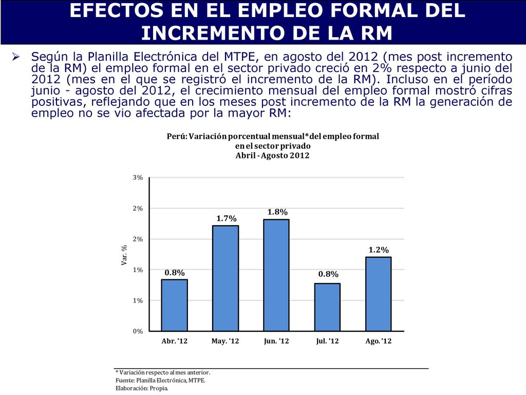 EFECTOS EN EL EMPLEO FORMAL DEL INCREMENTO DE LA RM