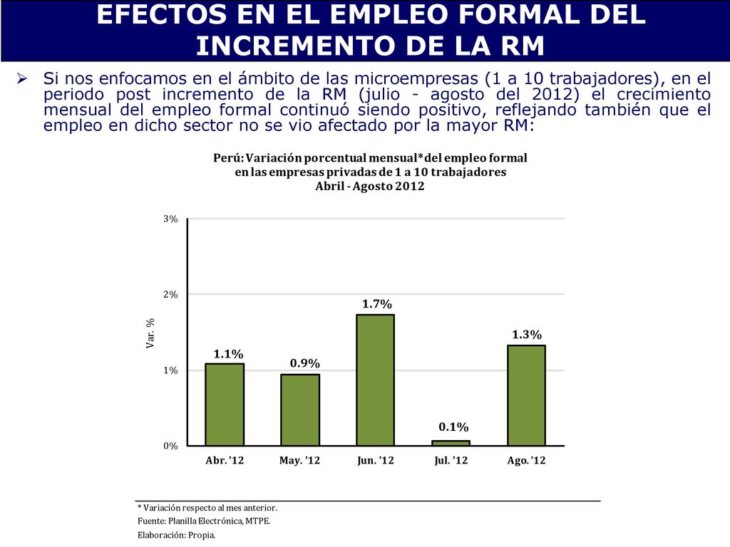EFECTOS EN EL EMPLEO FORMAL DEL INCREMENTO DE LA RM