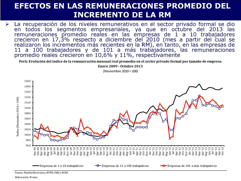 EFECTOS EN LAS REMUNERACIONES PROMEDIO DEL INCREMENTO DE LA RM