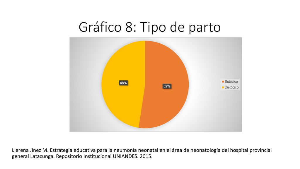 Gráfico 8: Tipo de parto 67% vaginal y 32% pro cesárea strptococcus agalactia responsable del 57% de casos.