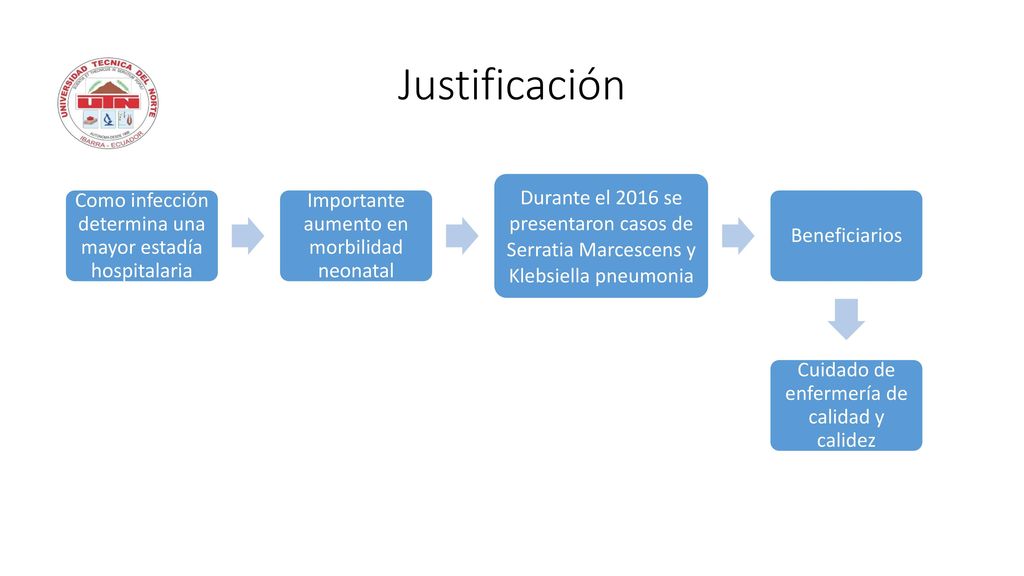 Justificación Como infección determina una mayor estadía hospitalaria. Importante aumento en morbilidad neonatal.