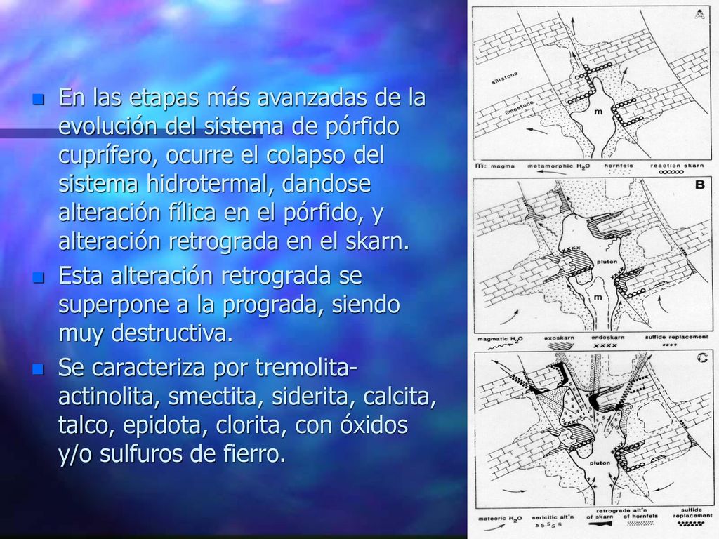 En las etapas más avanzadas de la evolución del sistema de pórfido cuprífero, ocurre el colapso del sistema hidrotermal, dandose alteración fílica en el pórfido, y alteración retrograda en el skarn.
