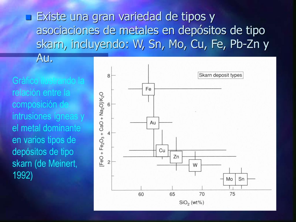 Existe una gran variedad de tipos y asociaciones de metales en depósitos de tipo skarn, incluyendo: W, Sn, Mo, Cu, Fe, Pb-Zn y Au.
