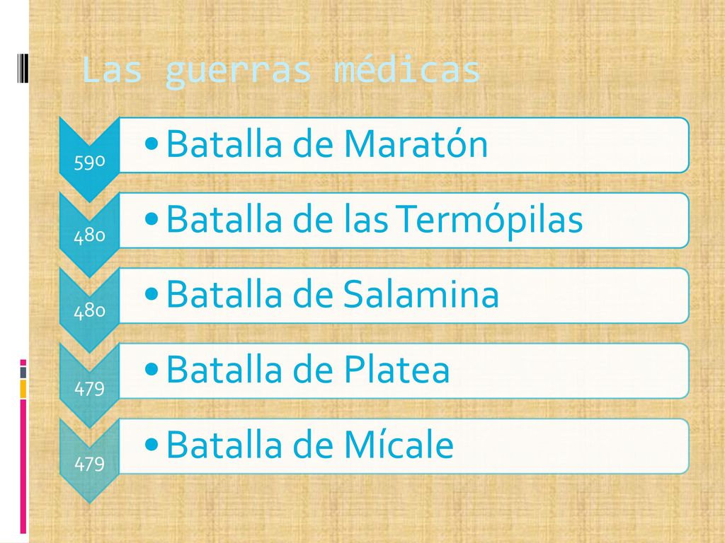 Las guerras médicas 590 Batalla de Maratón 480