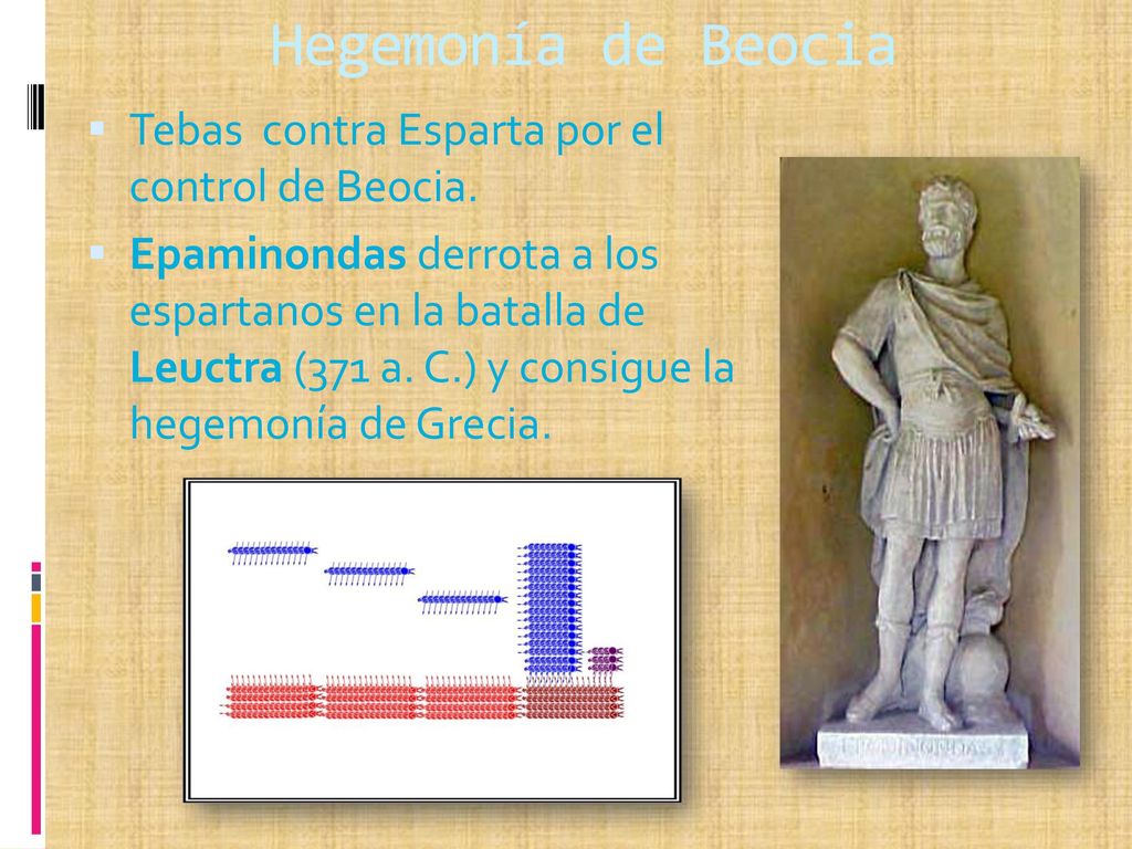 Hegemonía de Beocia Tebas contra Esparta por el control de Beocia.