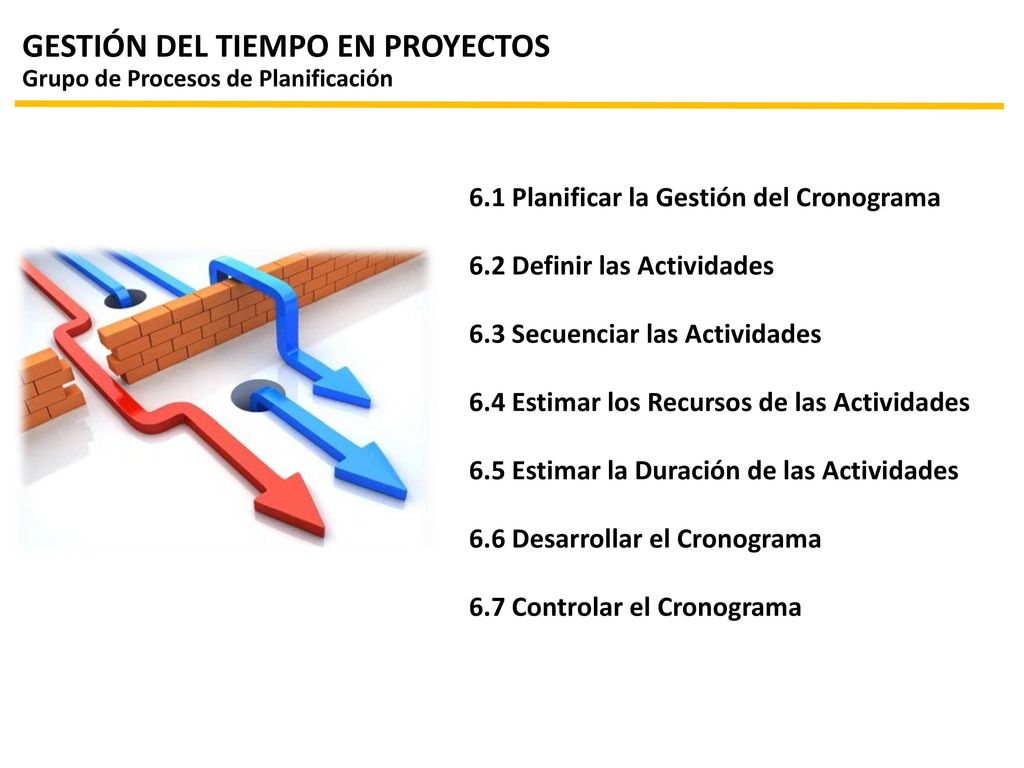 GESTIÓN DEL TIEMPO EN PROYECTOS Grupo de Procesos de Planificación