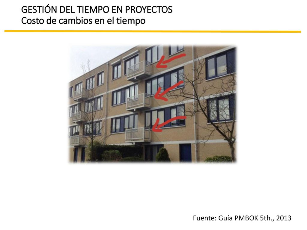 GESTIÓN DEL TIEMPO EN PROYECTOS Costo de cambios en el tiempo