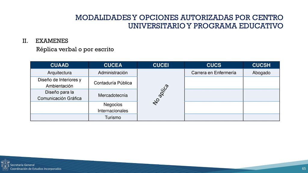 MODALIDADES Y OPCIONES AUTORIZADAS POR CENTRO UNIVERSITARIO Y PROGRAMA EDUCATIVO