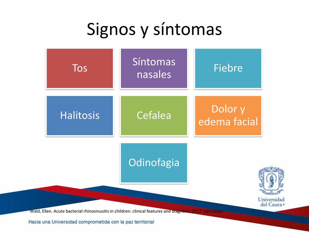 Signos y síntomas Tos. Síntomas nasales. Fiebre. Halitosis. Cefalea. Dolor y edema facial. Odinofagia.
