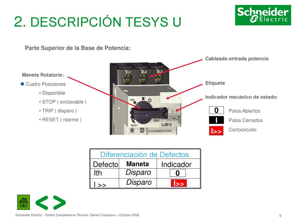 2. DESCRIPCIÓN TESYS U I I>> Diferenciación de Defectos Defecto