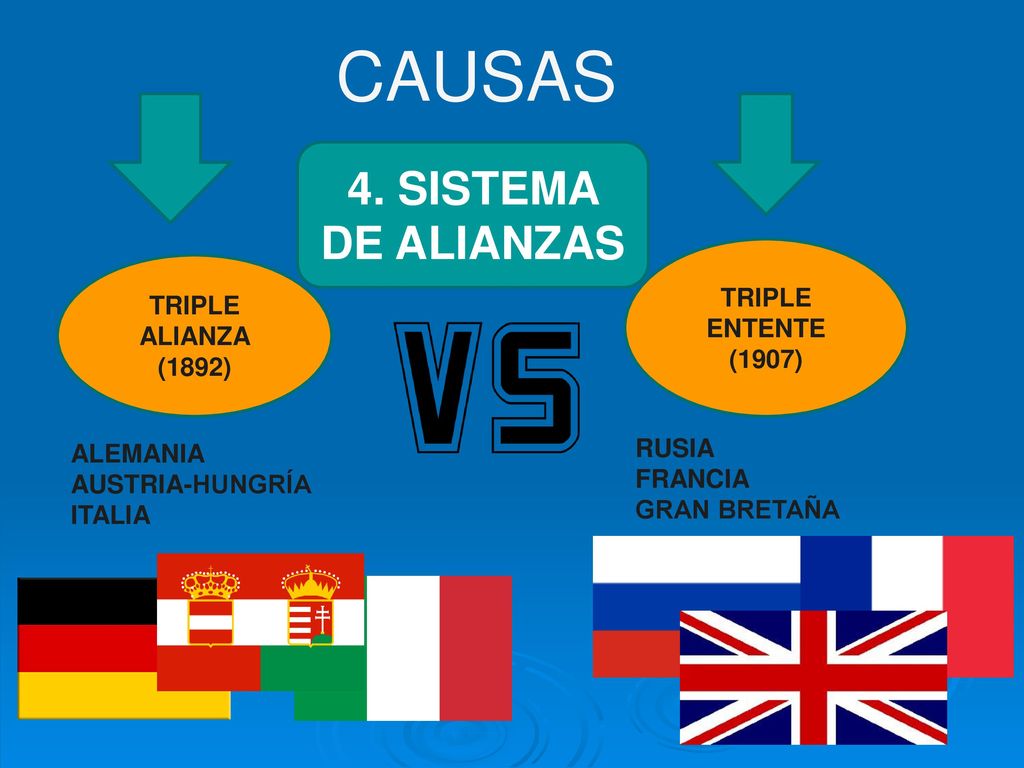 CAUSAS 4. SISTEMA DE ALIANZAS TRIPLE ENTENTE TRIPLE ALIANZA (1907)