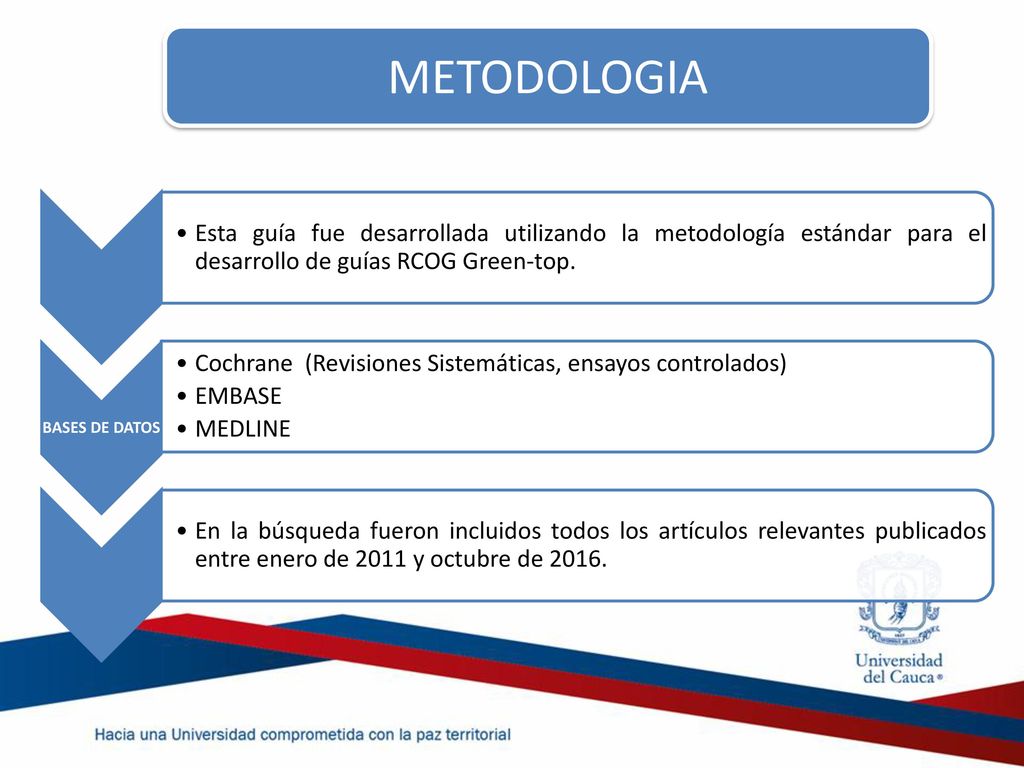 METODOLOGIA Esta guía fue desarrollada utilizando la metodología estándar para el desarrollo de guías RCOG Green-top.