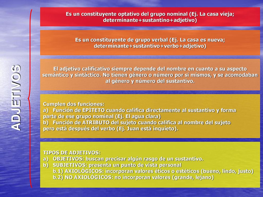Es un constituyente optativo del grupo nominal (Ej. La casa vieja;