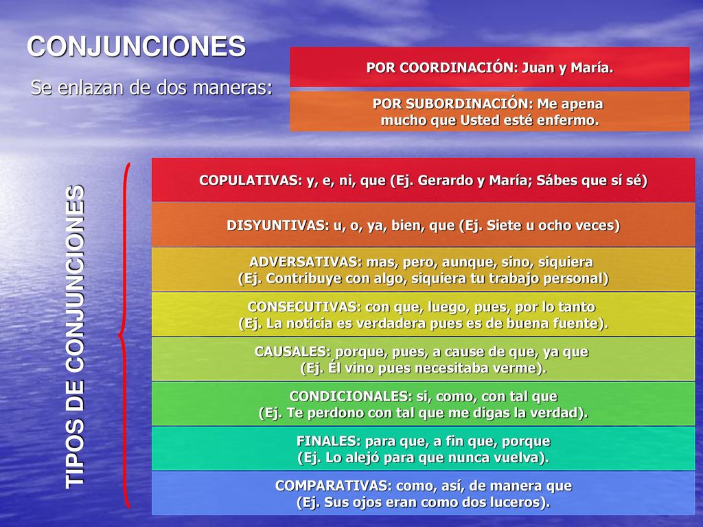 CONJUNCIONES TIPOS DE CONJUNCIONES Se enlazan de dos maneras: