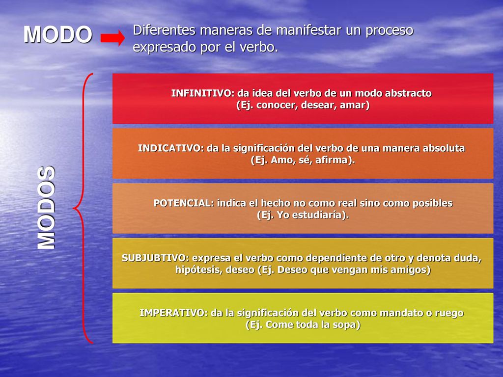 MODO Diferentes maneras de manifestar un proceso expresado por el verbo. INFINITIVO: da idea del verbo de un modo abstracto.