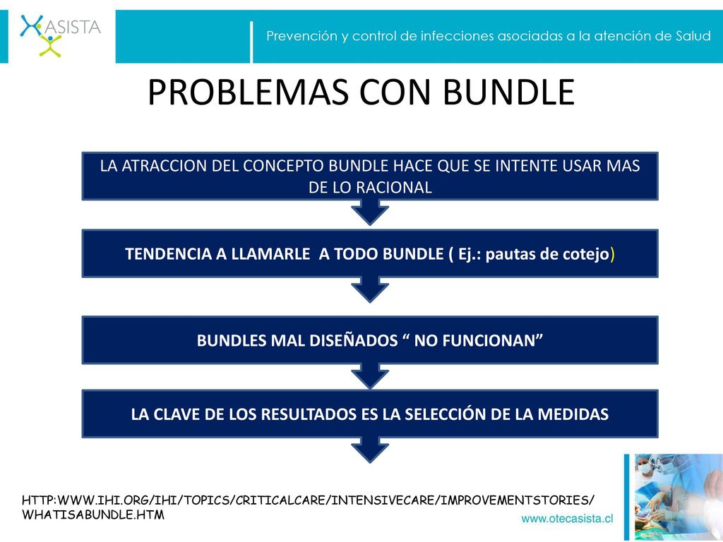 Prevención y control de infecciones asociadas a la atención de Salud