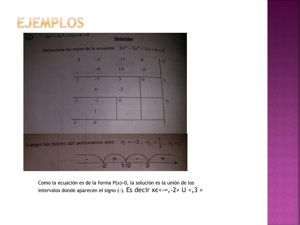 Ejemplos Como la ecuación es de la forma P(x)<0, la solución es la unión de los intervalos donde aparecen el signo (-).