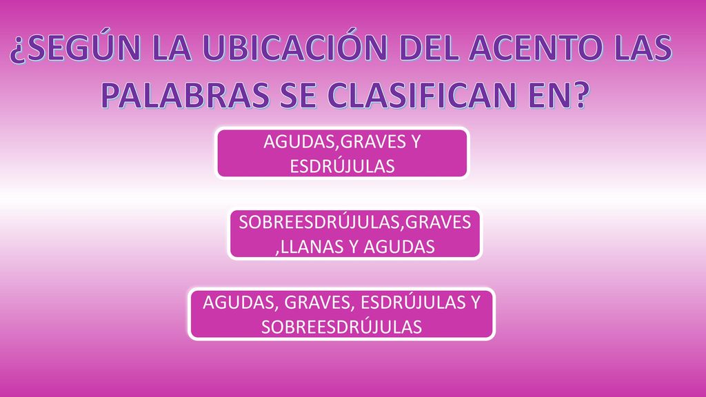 ¿SEGÚN LA UBICACIÓN DEL ACENTO LAS PALABRAS SE CLASIFICAN EN