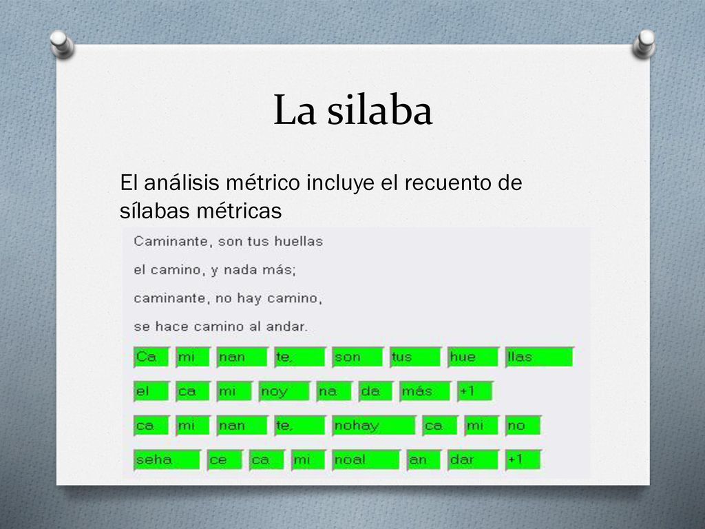 La silaba El análisis métrico incluye el recuento de sílabas métricas