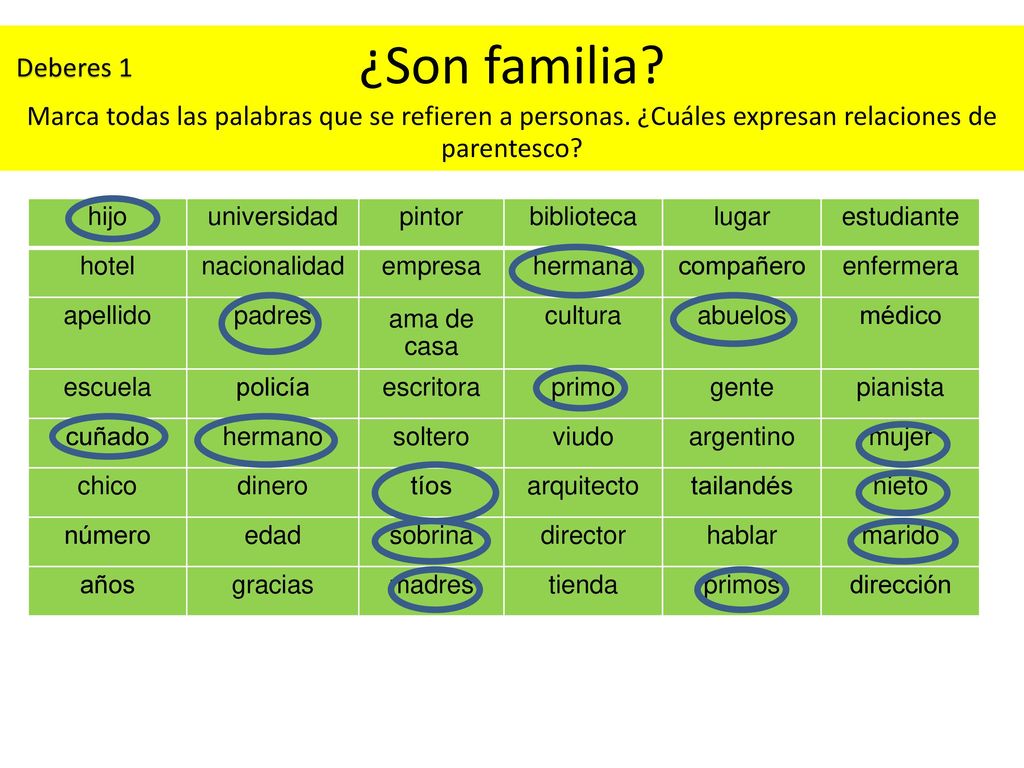 ¿Son familia. Marca todas las palabras que se refieren a personas