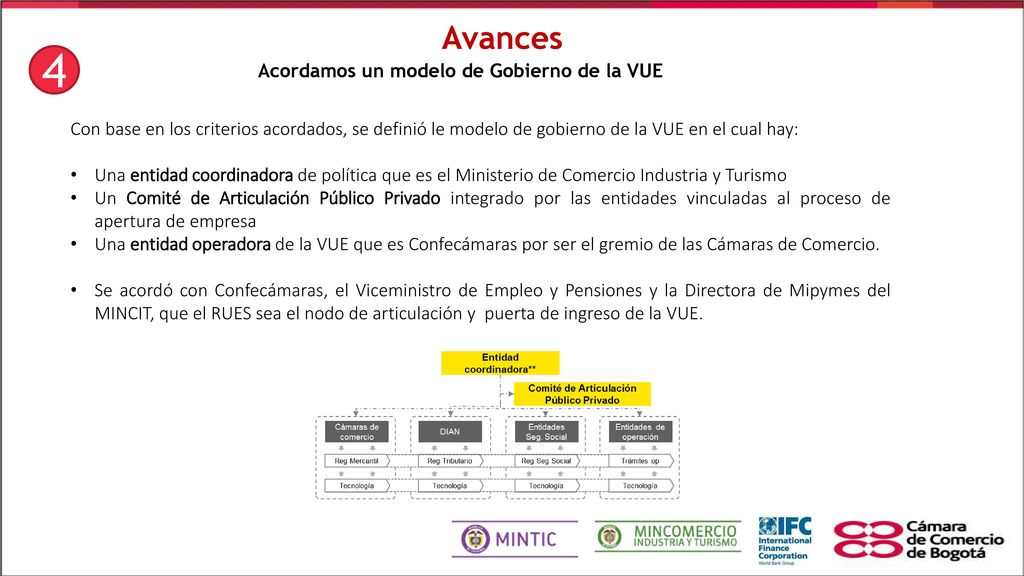 Acordamos un modelo de Gobierno de la VUE