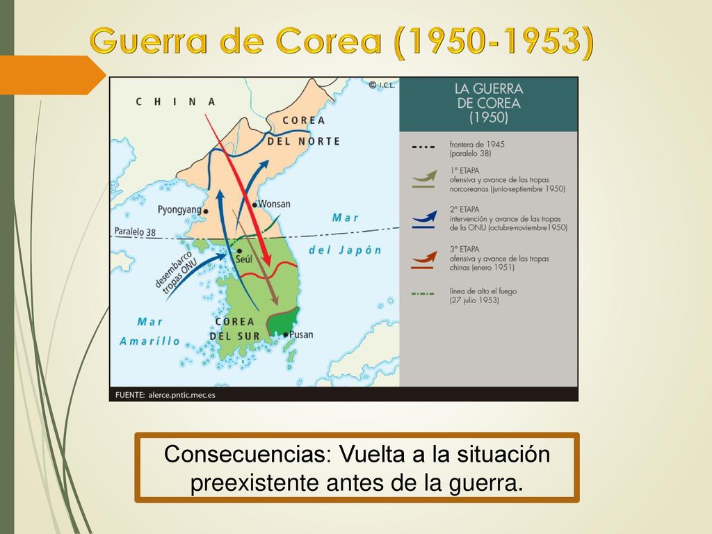 Consecuencias: Vuelta a la situación preexistente antes de la guerra.