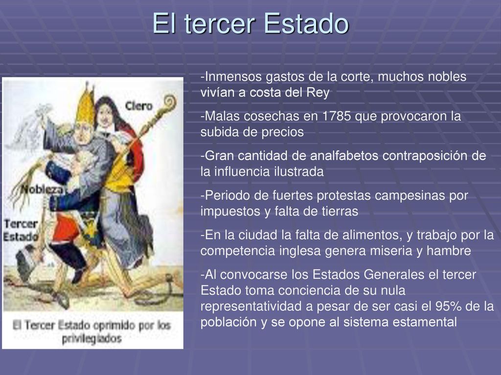 El tercer Estado -Inmensos gastos de la corte, muchos nobles vivían a costa del Rey. -Malas cosechas en 1785 que provocaron la subida de precios.