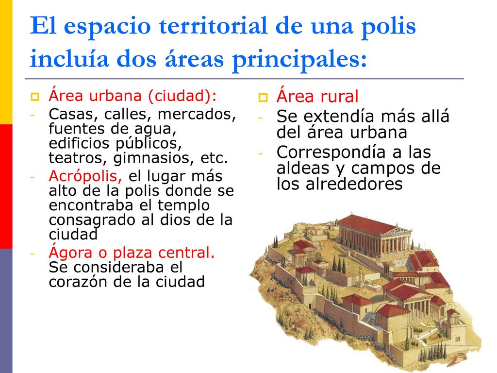 El espacio territorial de una polis incluía dos áreas principales: