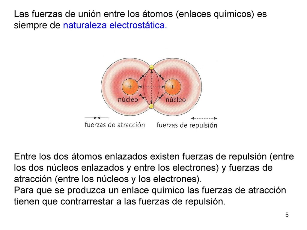 Las fuerzas de unión entre los átomos (enlaces químicos) es siempre de naturaleza electrostática.