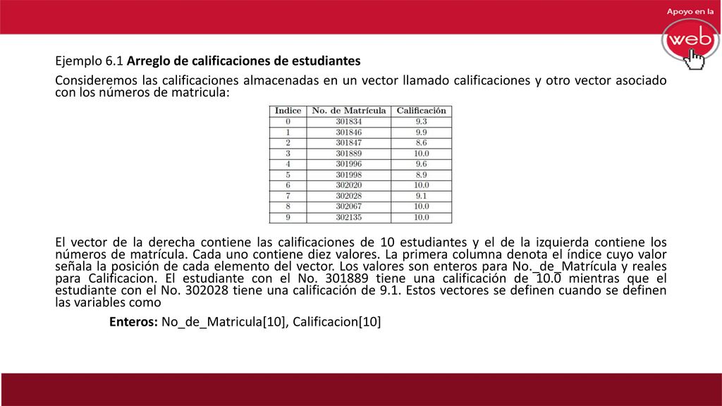 Ejemplo 6.1 Arreglo de calificaciones de estudiantes Consideremos las calificaciones almacenadas en un vector llamado calificaciones y otro vector asociado con los números de matricula: El vector de la derecha contiene las calificaciones de 10 estudiantes y el de la izquierda contiene los números de matrícula.